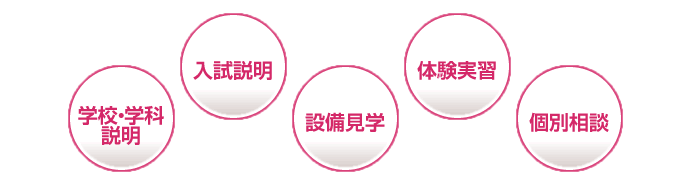 学校説明・入学説明・施設説明・体験実習・個別相談