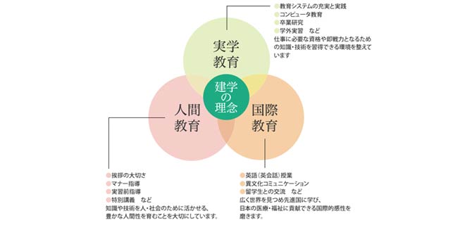 見学の理念・３つのポリシー